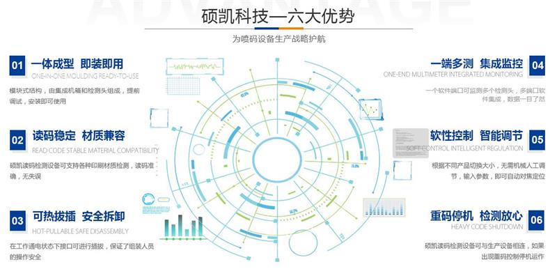 CCD視覺(jué)檢測(cè)系統(tǒng)有哪些作用